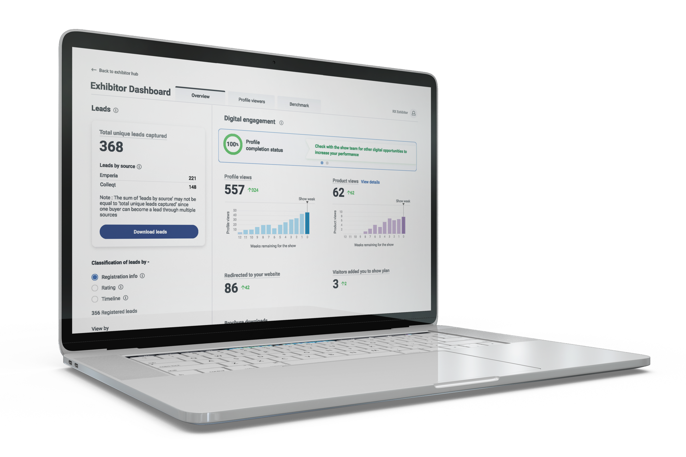 rx global digital solutions dashboard